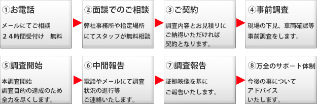 探偵各務原　浮気調査各務原　ご契約から調査完了までの流れ